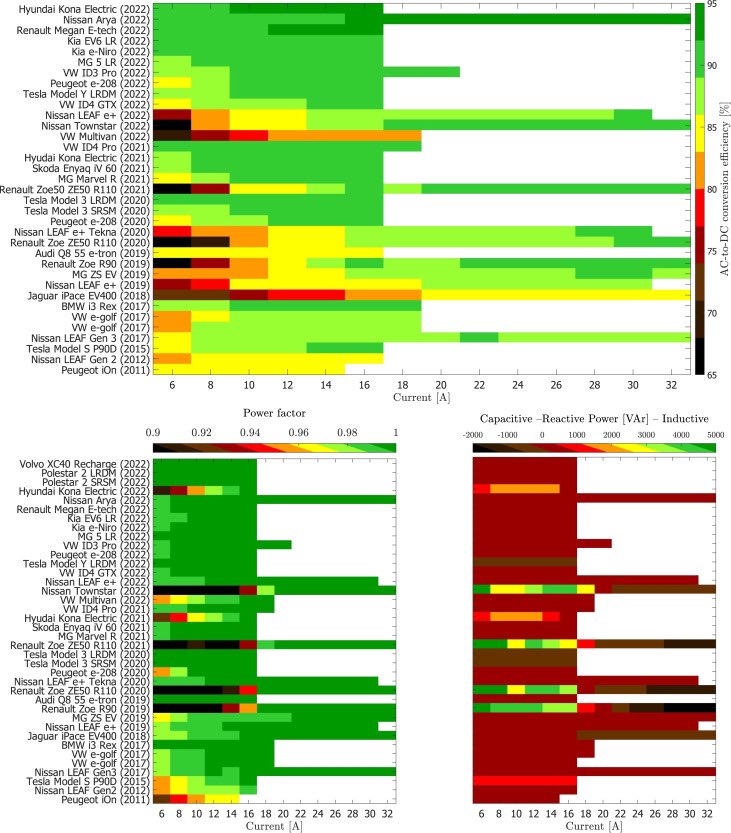 mooie grafiek met optimale laadsnelheden van EV’s

niet onbelangerijk voor de #CapTar fetisjisten onder ons 😜

#grafiekvandedag 

(bron: sciencedirect.com/science/articl…)