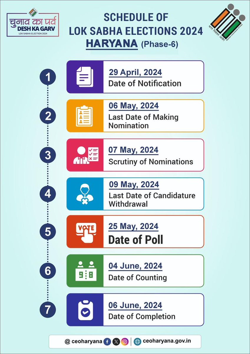 लोकसभा चुनाव 2024 का शेड्यूल 𝐒𝐜𝐡𝐞𝐝𝐮𝐥𝐞 𝐨𝐟 𝐋𝐨𝐤 𝐒𝐚𝐛𝐡𝐚 𝐄𝐥𝐞𝐜𝐭𝐢𝐨𝐧𝐬 𝟐𝟎𝟐𝟒 HARYANA Get Ready to Vote on May,25 𝟐𝟎𝟐𝟒 #LokSabhaElections2024 #ChunavKaParv #IVoteforSure