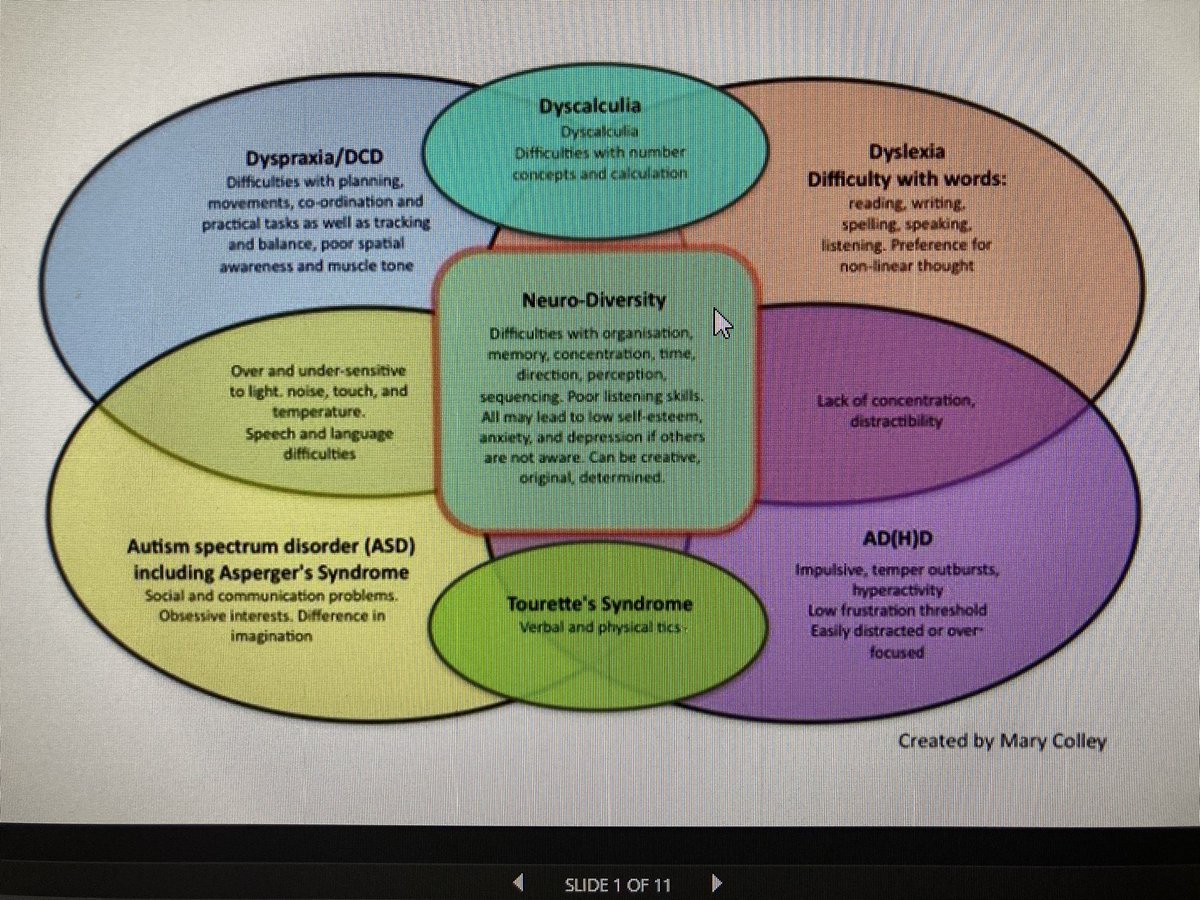 Day 3 of  #NeurodiversityCelebrationWeek our spotlight is on Dyslexia and Dyspraxia. Did you know that around 545,500 people in Scotland are dyslexic and it is estimated that around 5% of children have dyspraxia?