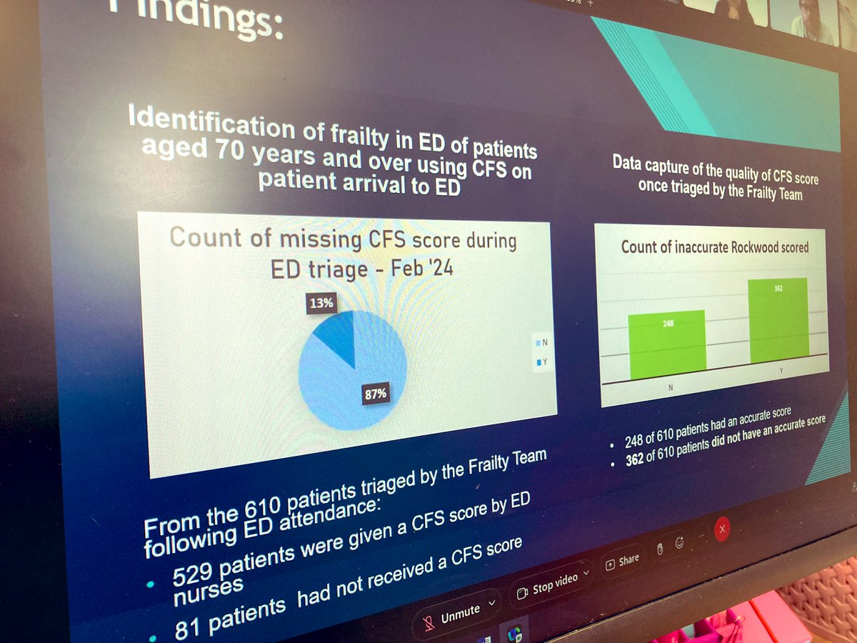 Frailty Team WHH EKHUFT (@whhfrailty) on Twitter photo Great work from our Senior Frailty Specialist Practitioner-<a href="/EMurray459/">Emma</a> within our
#CQUIN and ongoing work around CFS compliance and accuracy.
Huge well done to the ED team - currently 87% compliance at CFS given during triage ππ
<a href="/EKHUFT/">East Kent Hospitals</a> <a href="/GeriSoc/">British Geriatrics Society</a> #frailty <a href="/SophB2903/">Sophie Braithwaite</a> Great work from our Senior Frailty Specialist Practitioner-<a href="/EMurray459/">Emma</a> within our
#CQUIN and ongoing work around CFS compliance and accuracy.
Huge well done to the ED team - currently 87% compliance at CFS given during triage ππ
<a href="/EKHUFT/">East Kent Hospitals</a> <a href="/GeriSoc/">British Geriatrics Society</a> #frailty <a href="/SophB2903/">Sophie Braithwaite</a>
