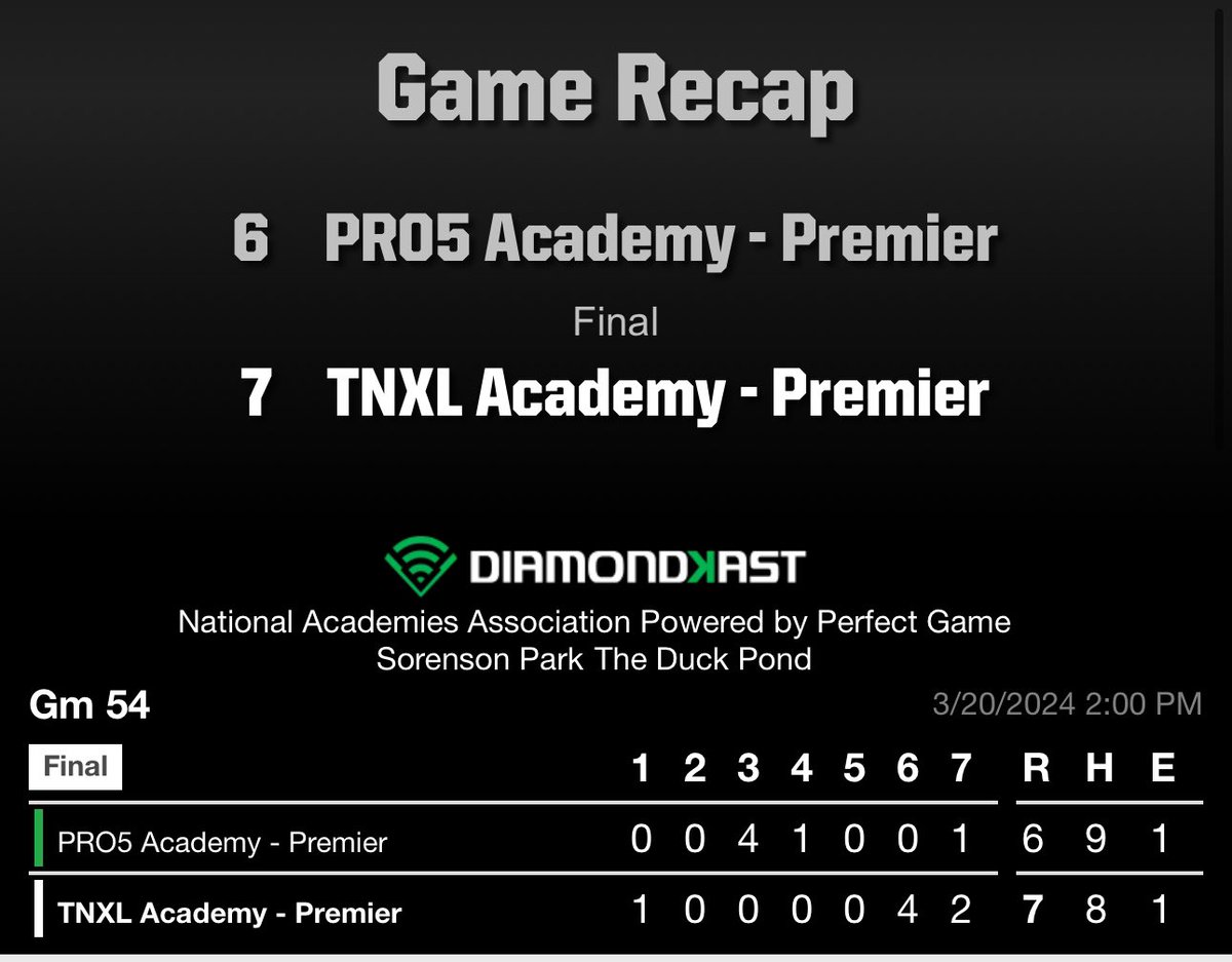 Brian J. Martinez (@tnxl_baseball) on Twitter photo TNXL Premier takes 2 from Pro 5 yesterday. 24โ Robbie Demetree goes 4-5 on the day. โ24 Keenan Jabeth goes 2-3 in game 2 with a grand slam. โ24 Colton Jones goes 2 scoreless with 3Ks and โ24 Cooper Evans goes 2 giving up 1. <a href="/TNXLAcademy/">TNXL Academy Ducks</a> <a href="/PG_Scouting/">Perfect Game Scout</a> <a href="/naaconference/">National Academies Association</a> TNXL Premier takes 2 from Pro 5 yesterday. 24โ Robbie Demetree goes 4-5 on the day. โ24 Keenan Jabeth goes 2-3 in game 2 with a grand slam. โ24 Colton Jones goes 2 scoreless with 3Ks and โ24 Cooper Evans goes 2 giving up 1. <a href="/TNXLAcademy/">TNXL Academy Ducks</a> <a href="/PG_Scouting/">Perfect Game Scout</a> <a href="/naaconference/">National Academies Association</a>