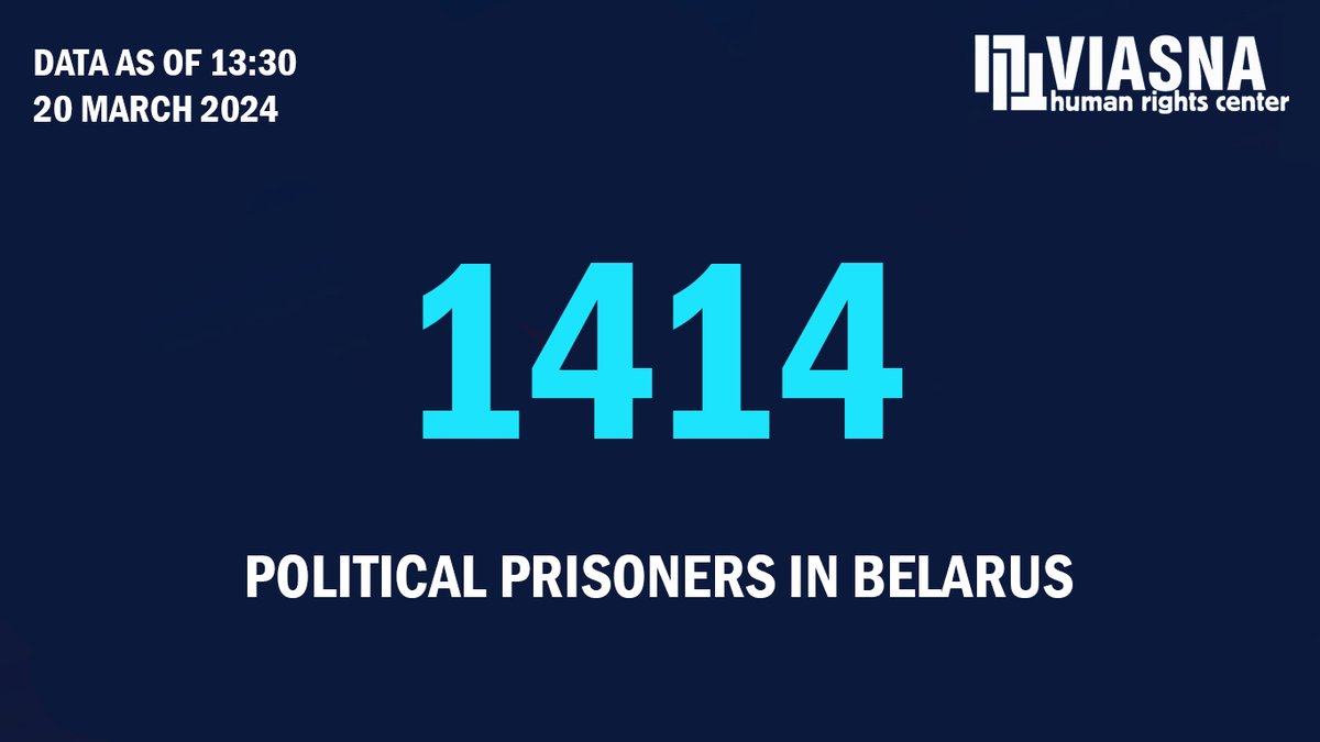 Today, there are +8 political prisoners in Belarus There are 1414 political prisoners in total.