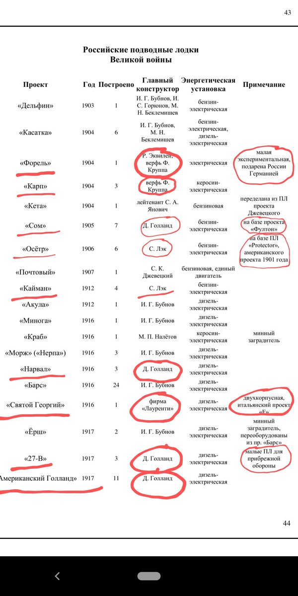 Тупую вахмурку <a href="/hmuriyvangur/">Хмурый Вангур</a> опять распёрло от царских "достижений", на этот раз - в виде американских подводных лодок "нарвалъ" американской фирмы Голланд.