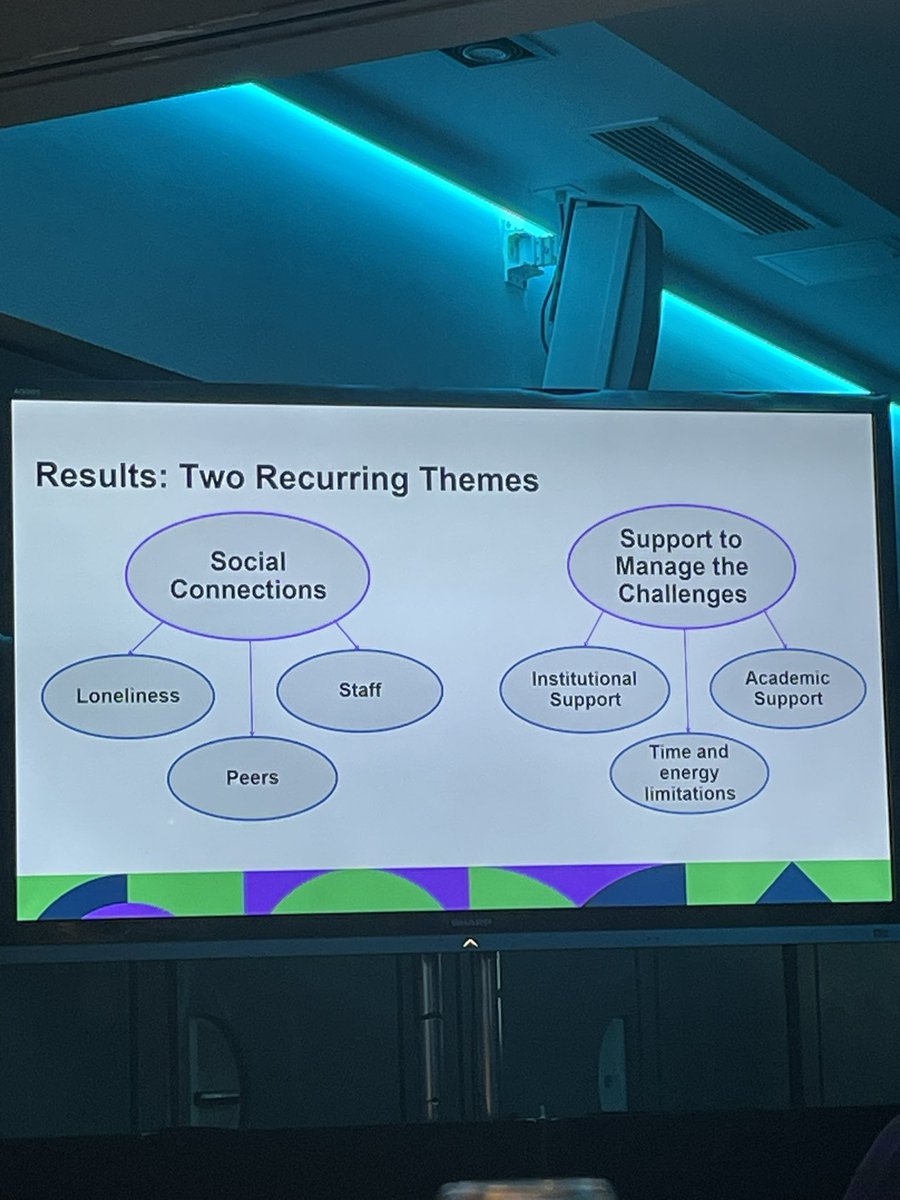 Aoife McNicholl (@aoifemcnicholl) on Twitter photo Fascinating research by <a href="/sineadl11/">Sinéad Lynch</a> and <a href="/DrJamesBrunton/">James Brunton</a>. Social connection and a need for support in managing challenges are key for disabled students engaged in online learning @ahead #aheadconference2024 Fascinating research by <a href="/sineadl11/">Sinéad Lynch</a> and <a href="/DrJamesBrunton/">James Brunton</a>. Social connection and a need for support in managing challenges are key for disabled students engaged in online learning @ahead #aheadconference2024