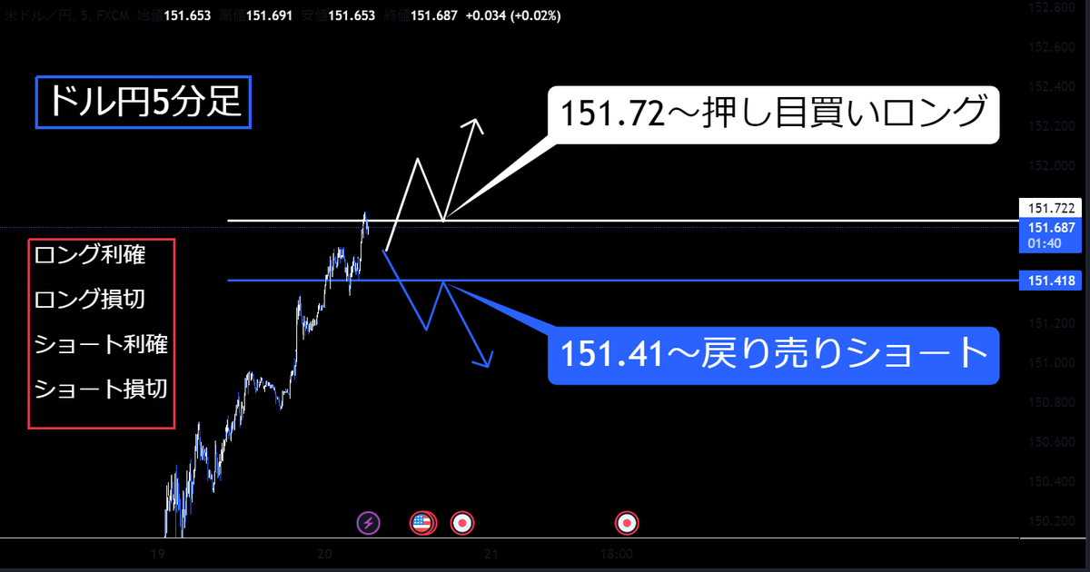 ≪一撃1000万希望者集合≫

FOMC前に変動金利
日経平均株価が上昇し

ドル円はさらに円安へ
180円台もおかしくない

≪緊急相場が到来≫

1000pips一撃
1000万取れる根拠

≪完全無料公開≫

<a href="/audumbarkulkar2/">吉田 幸太郎</a> 君
もポストしてるが

私の手法はどの相場も対応可

<a href="/jinnot8/">神宮 FX予言者/ゴールド×ドル円</a>フォローし
最後まで読む事