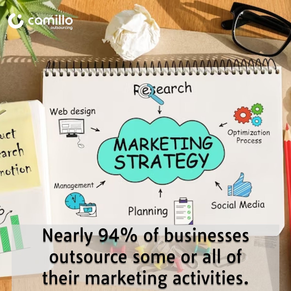 Is outsourcing still new or old to you?
Depending on when you know about it.

But it's never too late, Outsource now.
Outsource with Camillo.
info@camillo.ng

#camillo #outsourcing  #business #businessprocess 
#marketing  #marketingactivities