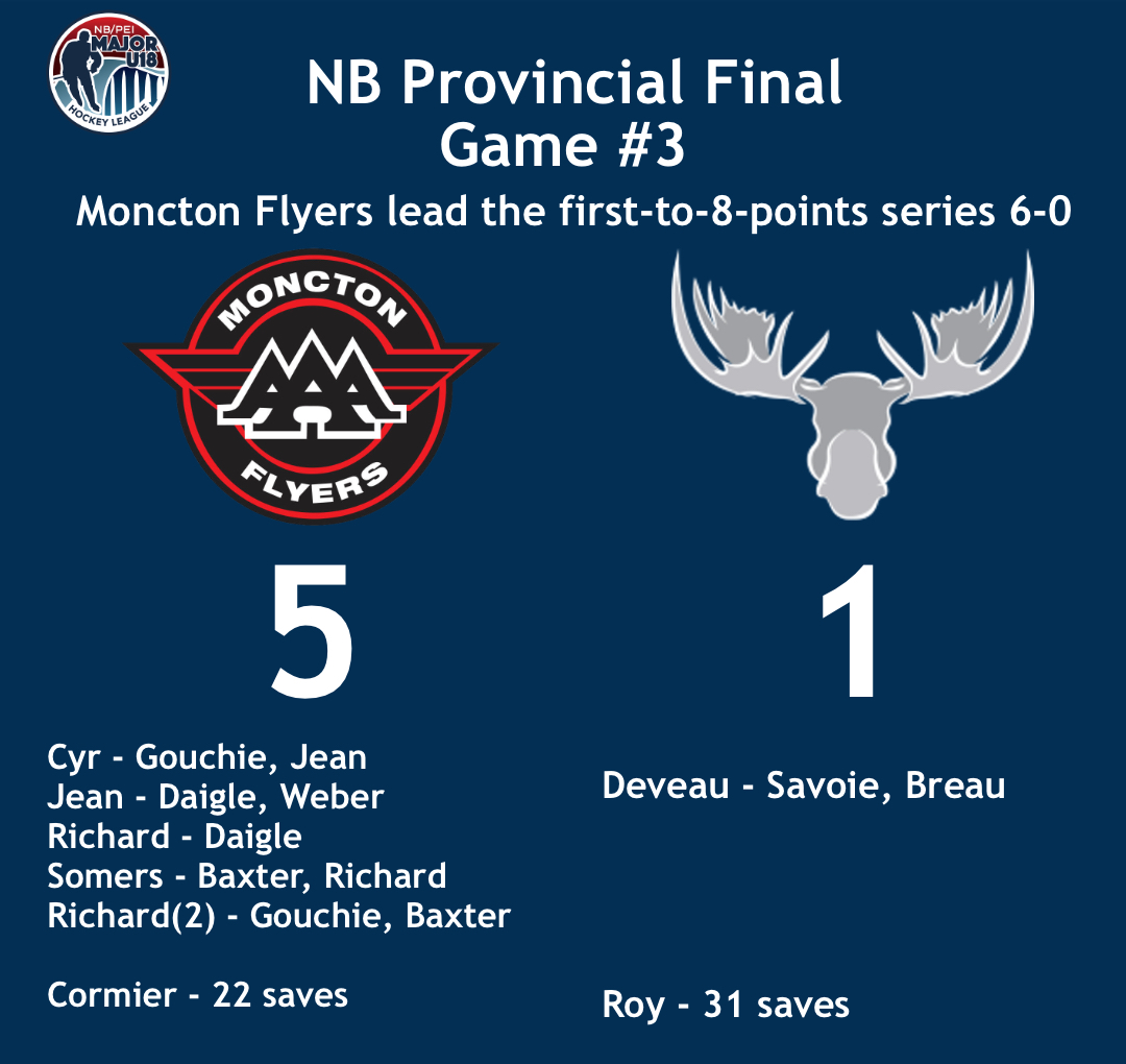 NB Final - Game 3 result - @MonctonFlyers vs @moose_aaa