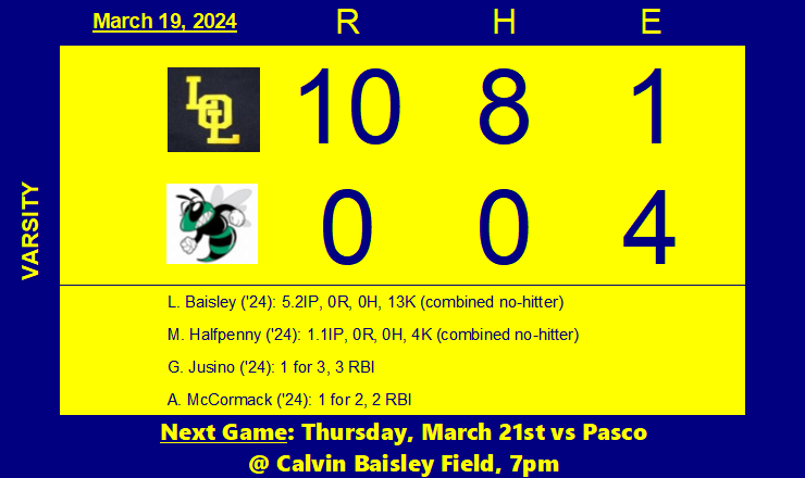 L. Baisley ('24) &amp; M. Halfpenny ('24) combine for the Gators' second no-hitter of the season &amp; the team's fourth consecutive shutout!   G. Jusino ('24) had 3 RBI &amp; A. McCormack drove in two runs.  S. Busot ('25) scored three runs &amp; 8 different Gators recorded a hit.