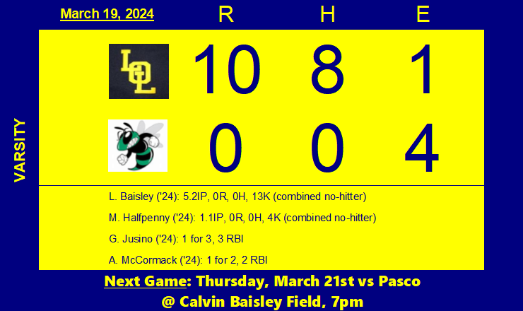 L. Baisley ('24) & M. Halfpenny ('24) combine for the Gators' second no-hitter of the season & the team's fourth consecutive shutout! G. Jusino ('24) had 3 RBI & A. McCormack drove in two runs. S. Busot ('25) scored three runs & 8 different Gators recorded a hit.