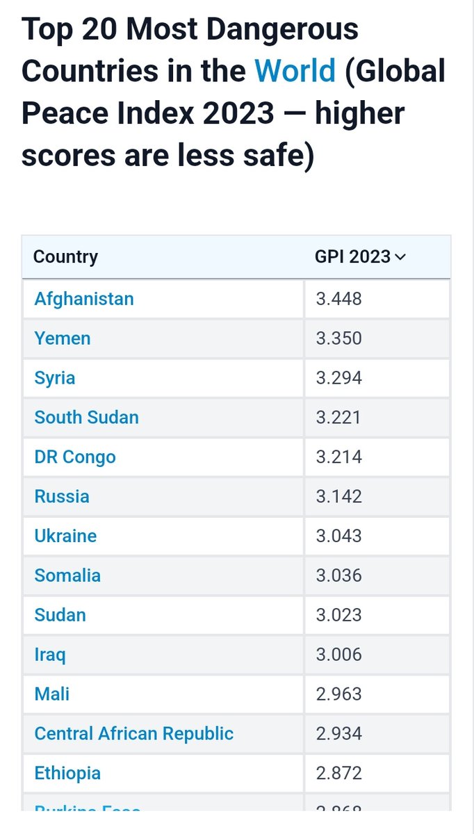 Problems of security in Nigeria is not the matter of personal opinion or experience one's had there. It's facts. Nigeria remains to be one of the most dangerous countries in the world. So is Mali and Ethiopia, btw, which is also a great holiday destination for Europeans #Nigeria