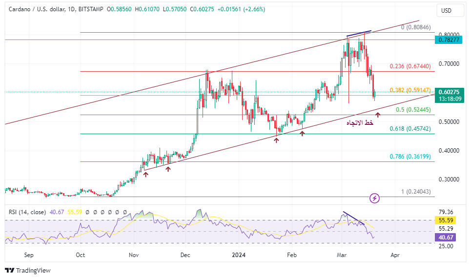 CryptosToMoon tweet media
