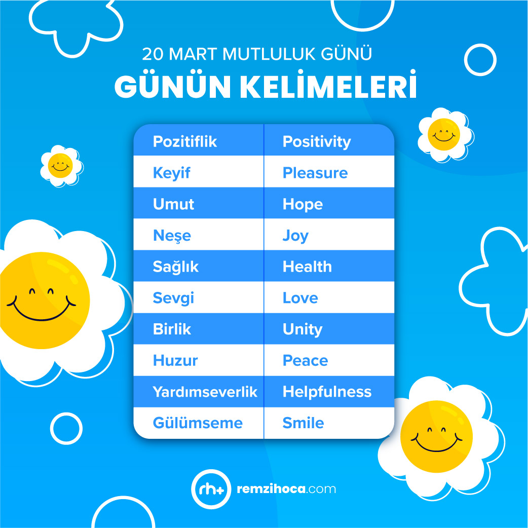 Bugün Dünya Mutluluk Günü'nde, gelenekselleşen 10 kelimeyi paylaşarak mutluluğumuzu çoğaltalım! 🎉
#DünyaMutlulukGünü
#worldhappinessday
#vocabulary 
#remzihoca