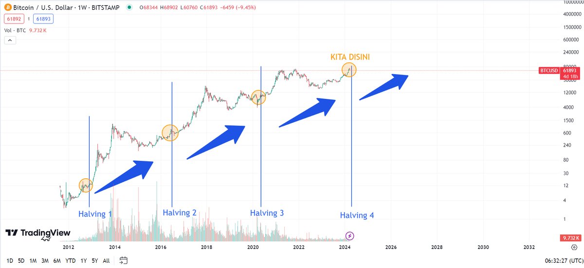 @kcymaerxthaere Santai aja kalo jangka panjang mah..
x.com/aadbitcoin/sta…