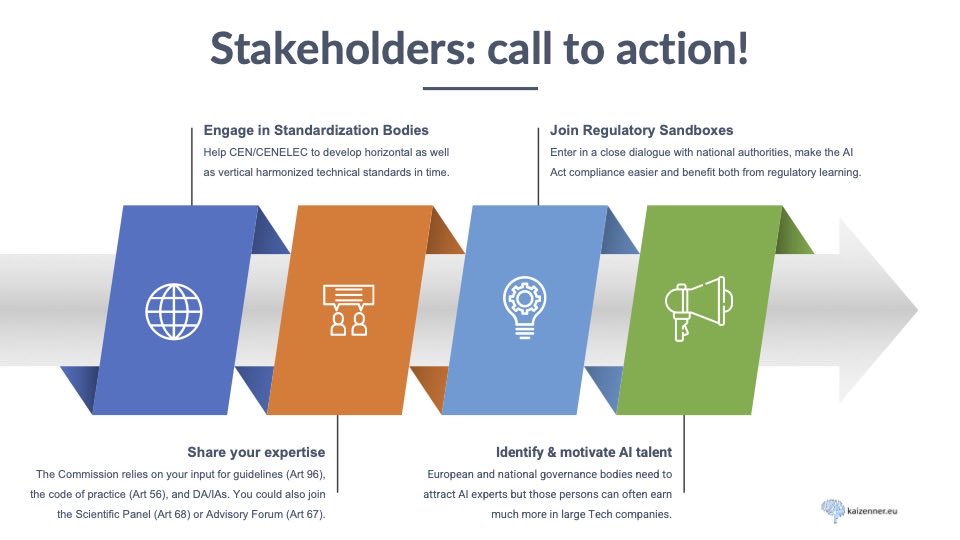 When I do keynotes, I often show two slides, which might also be of interest for people on @X. As the #AIAct timeline should be clear by now, this tweet will focus on four suggestions to stakeholders of how to develop a competitive edge. 👉 Read more: kaizenner.eu/post/call-to-a…