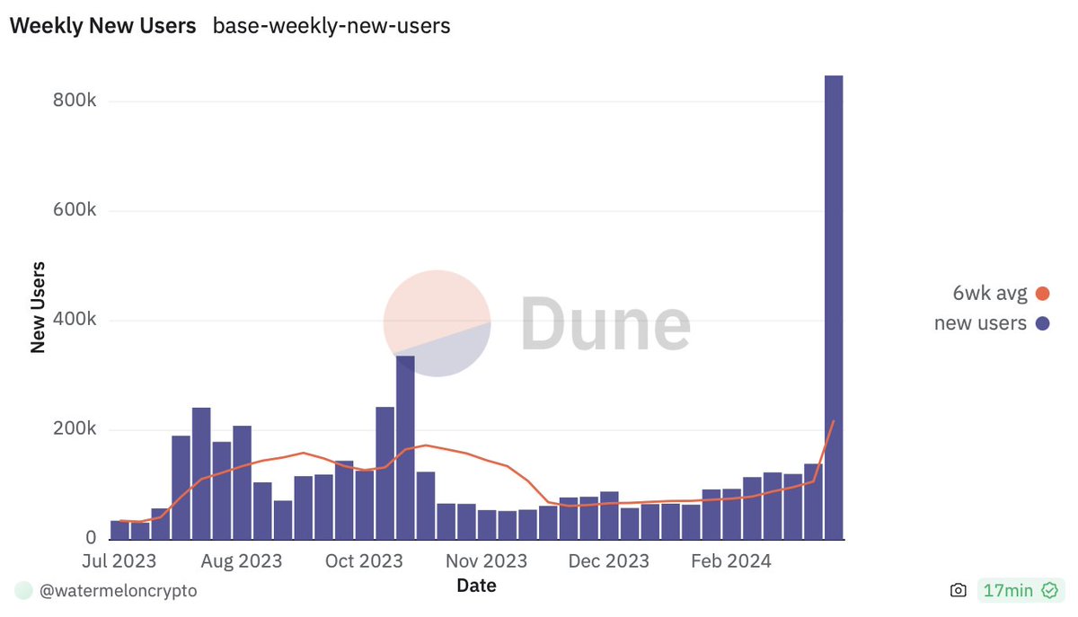 Flow 〽️ tweet media