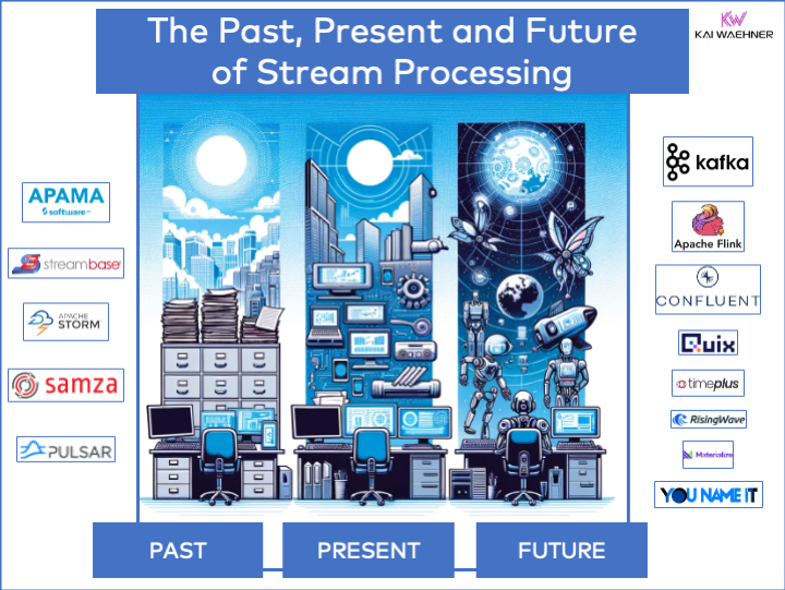 'The Past, Present and Future of #StreamProcessing'

=> #kafkasummit is a great time to reflect the journey of data streaming from the early stage to #apachekafka and #apacheflink, and the potential future with streaming databases, #apacheiceberg etc...

kai-waehner.de/blog/2024/03/2…