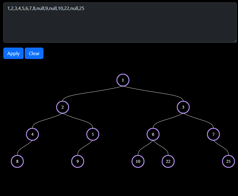 Sankalan47's tweet photo. Just completed the machine coding challenge! 🌳💻 Successfully drew a binary tree using javascript.  

preview link: https://t.co/VTKu3HwJW7
github link: https://t.co/1QwVqvbF1U

#codingchallenge #binarytree #programming #interview #javascript #FrontEndDeveloper https://t.co/HtmCvfNd5R