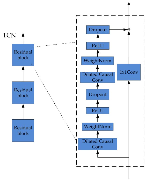 energies_mdpi's tweet photo. #mdpienergies #highlycitedpaper
 
Short-Term Power Load Forecasting Based on PSO-Optimized VMD-TCN-Attention Mechanism
👉 https://t.co/HasEWlvUWr
 
#Kvariationalmodedecomposition(VMD) #timeconvolutionnetwork(TCN) #particleswarmoptimization(PSO) https://t.co/qF0yJh4tyA
