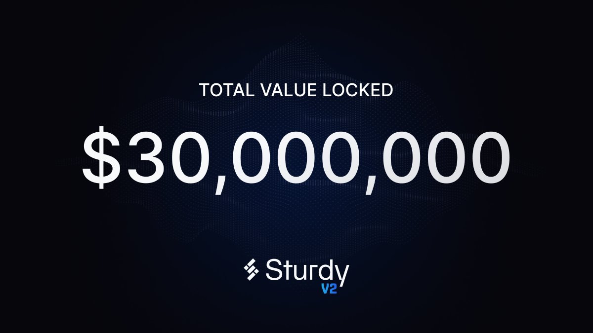 That was fast -- Sturdy has reached $30m in TVL just days after hitting $20m! With users being able to earn 10-20x points on projects like EigenLayer, @ether_fi, @RenzoProtocol, and @modenetwork, it's no wonder that TVL is flocking to Sturdy!
