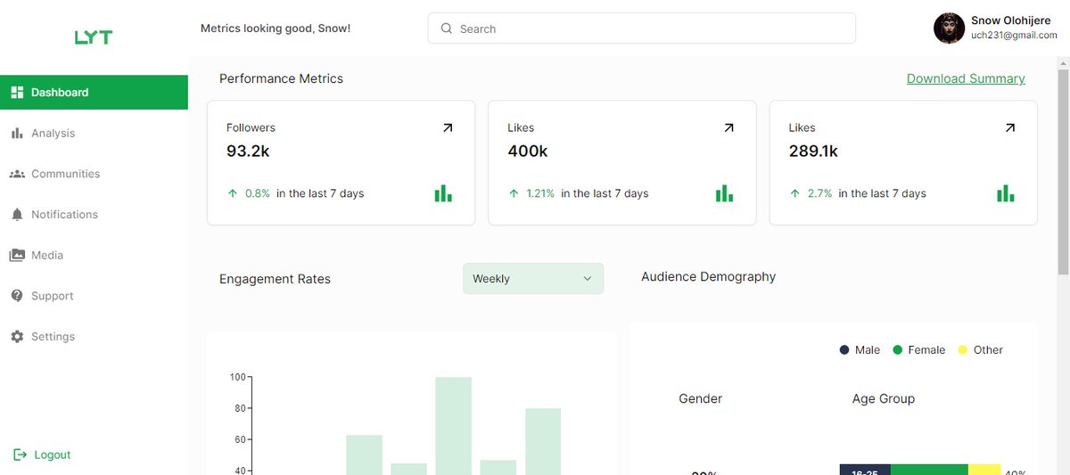 UnclePhil_01's tweet image. What a slick, very responsive, easy and clean dashboard. 
Isn&apos;t it clean? 😊. I&apos;m definitely proud of my skill. 
Little secret: If you&apos;re a Dev, and your functions ain&apos;t working. Try to make your UI neat. You&apos;ll thank me later😁
#devmode #dev #buildprojects #Nextjs
