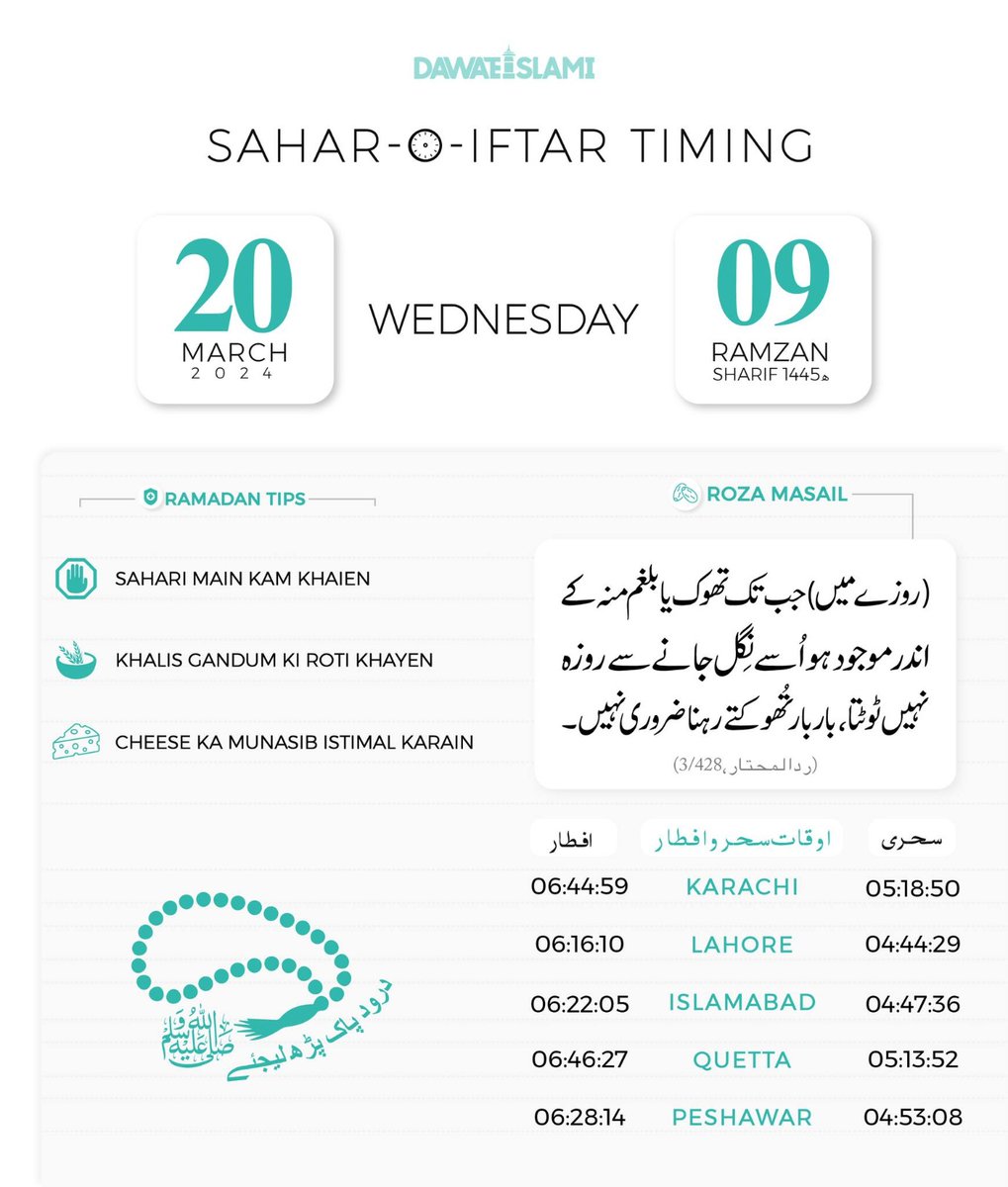 روزوں کے شرعی مسائل اور
Ramadan Tips
09 رمضان شریف1445ھ
20 مارچ 2024، بدھ
#ramzankareem