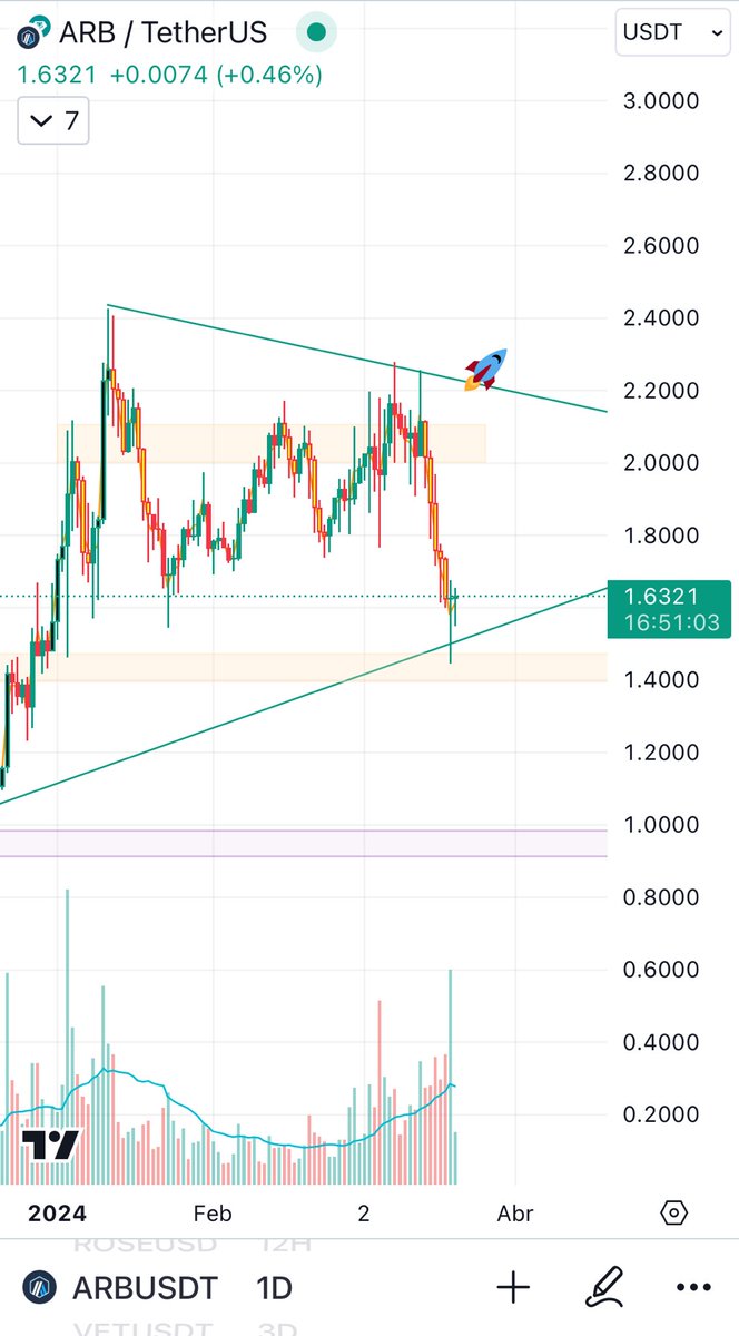 Long #ARBUSDT $ARB 🚀🚀