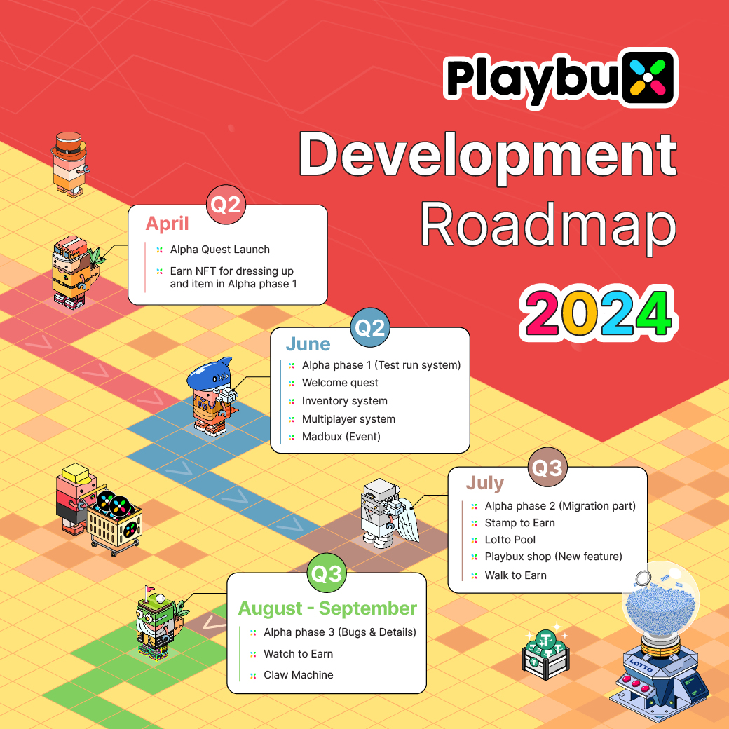 🗺️ We're thrilled to share #Playbux upcoming milestones and features set to enhance your Playbux experience throughout the year! 🥳 

⭐️ More exciting features to be announced!

#Roadmap #GameFi #Binance #Giveaways