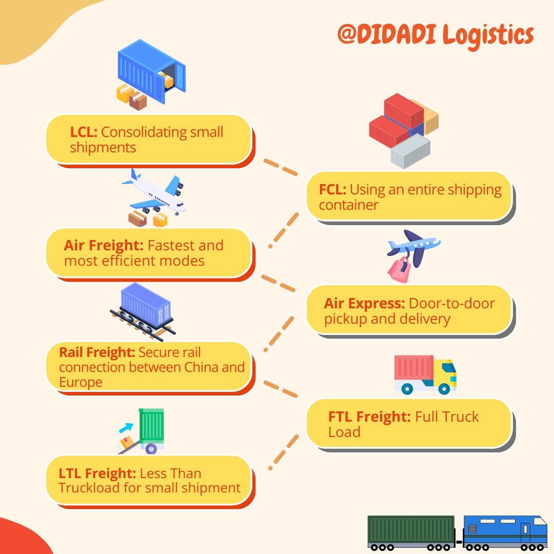 🌍 Start your global B2B fulfillment journey with DIDADI Logistics. Based in China, our comprehensive services cater to wholesalers, retailers, and manufacturers.
#didadilogistics #shipfromchina #importfromchina #freghtforwarder #supplychain #parcel #b2b #b2c