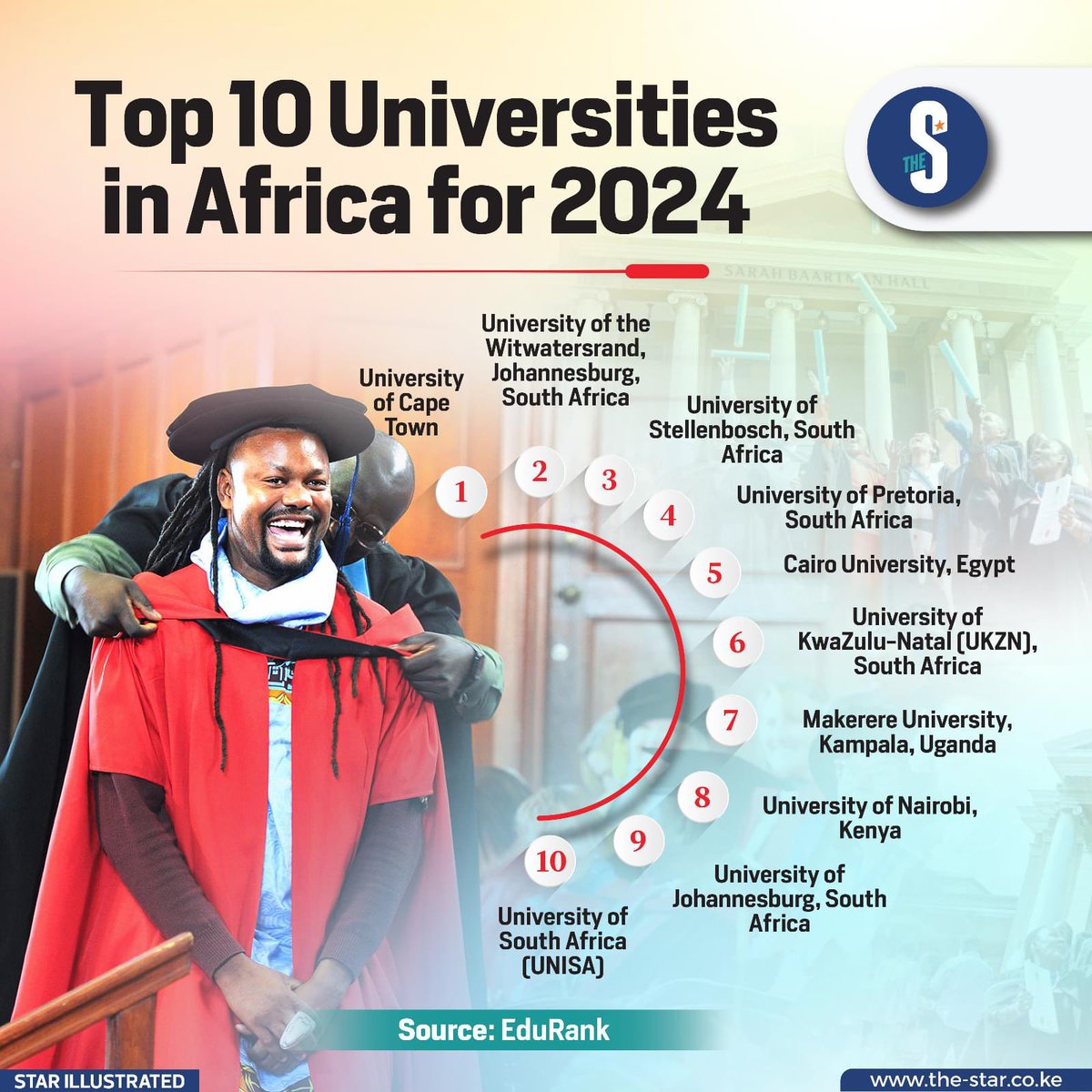 steven BARYEVUGA (@stevenbaryevuga) on Twitter photo Super proud of <a href="/Makerere/">Makerere University</a> for always emerging among the best. The glory days are surely not over. Super proud of <a href="/Makerere/">Makerere University</a> for always emerging among the best. The glory days are surely not over.