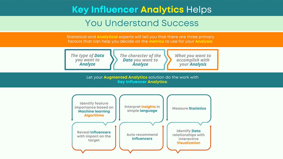 SmartenAnalysis's tweet image. Key Influencer Analytics helps business users sort through hundreds/thousands of variables that affect product, service and business success to understand relationships and take appropriate action. 

bitly.ws/3goyZ

#SmartenAnalytics #AdvancedAnalyticsAdvantages