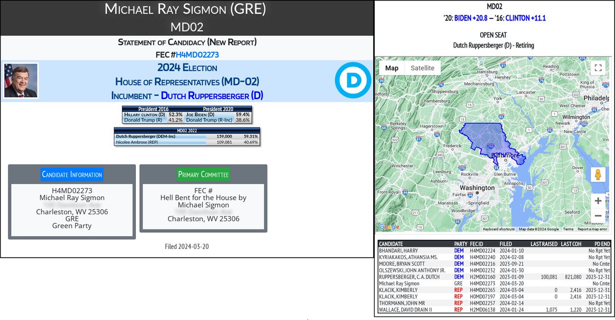 CATargetBot0001's tweet image. NEW 2024 FEC F2
Michael Ray Sigmon (GRE)
#MD02 (D-Ruppersberger)

docquery.fec.gov/cgi-bin/forms/…