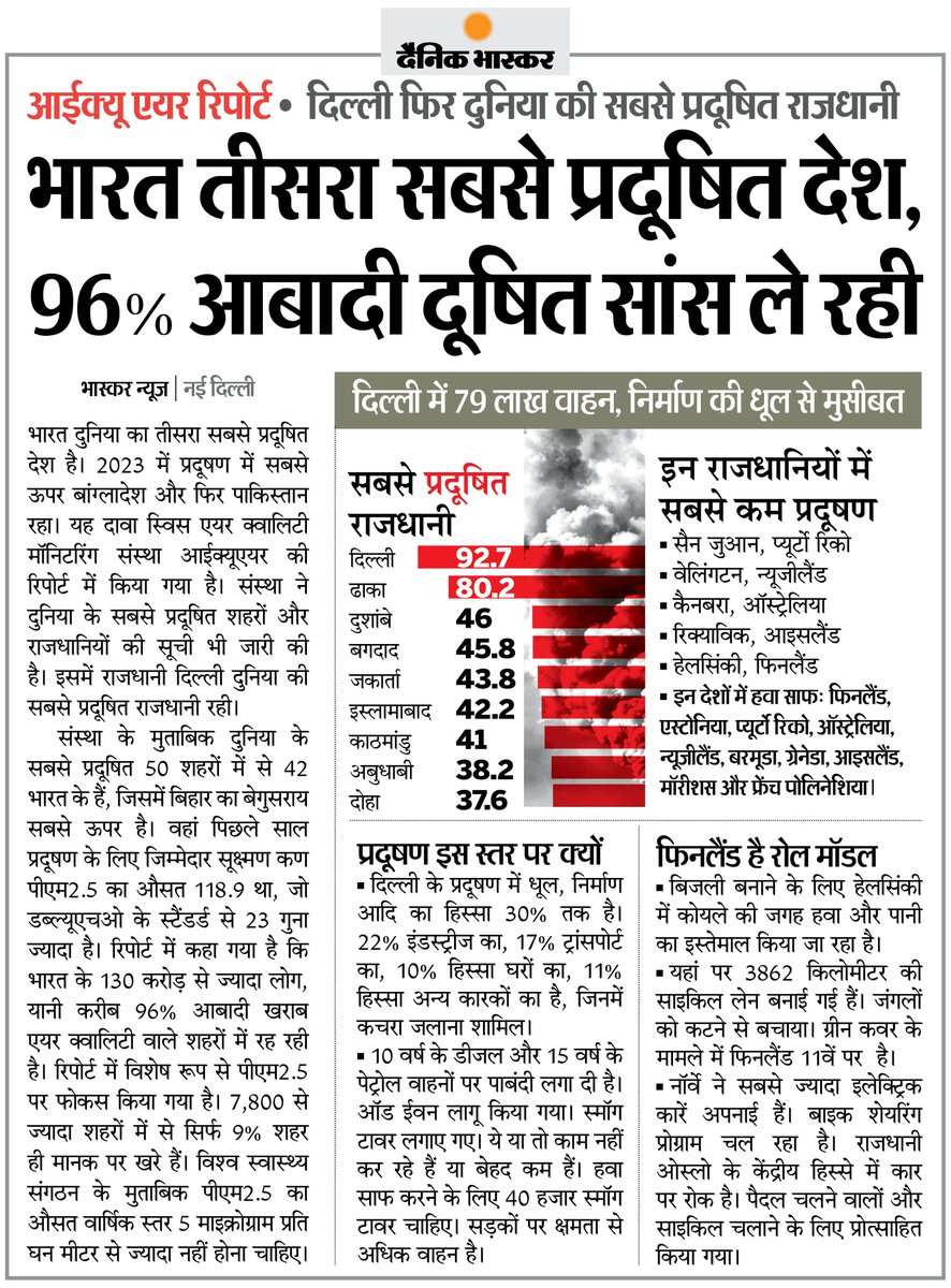 रिपोर्ट: दुनिया का तीसरा सबसे प्रदूषित देश बना भारत...  दिल्ली सबसे ज्यादा प्रदूषित, 10 साल की डीजल और 15 साल की पेट्रोल गाड़ियों पर लगाई रोक 

#Pollution #AirQualityIndex #India 

अधिक खबरें और ई-पेपर पढ़ने के लिए दैनिक भास्कर ऐप इंस्टॉल करें - dainik-b.in/mjwzCSxDdsb