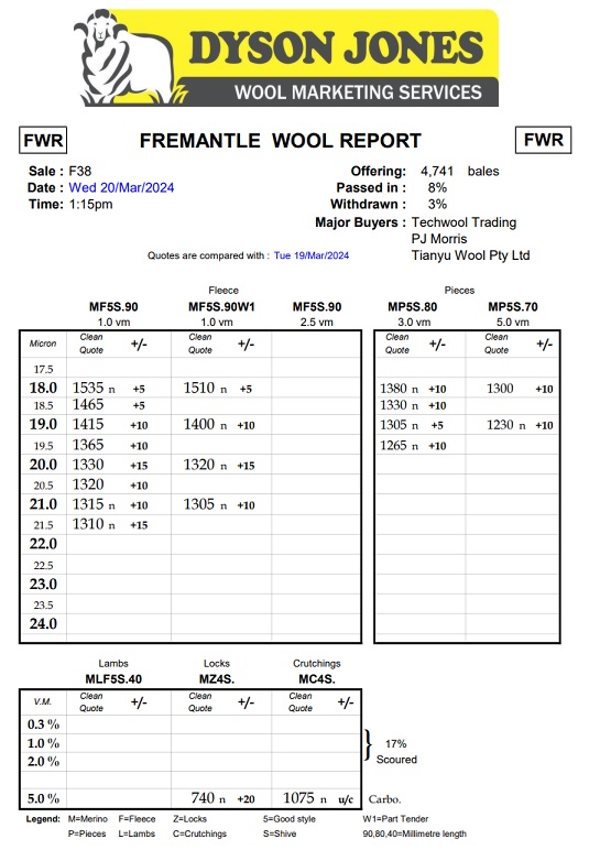 F38-23 Wool report