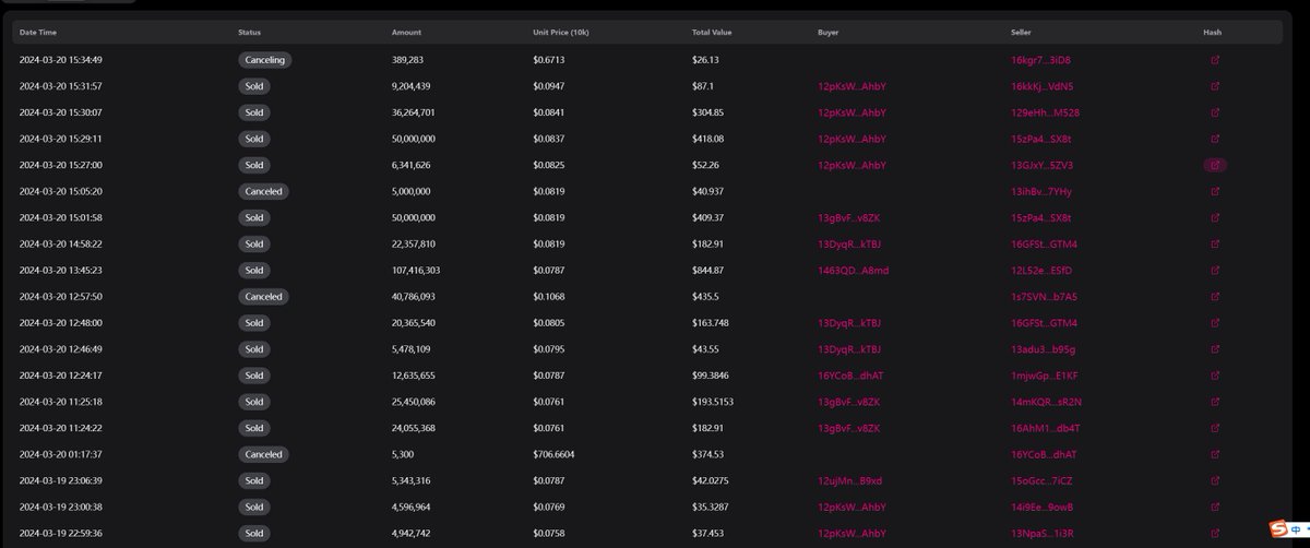 Levi2RICH's tweet photo. Where is the seller?
#dota #dot20 https://t.co/TD8Co3OT2F