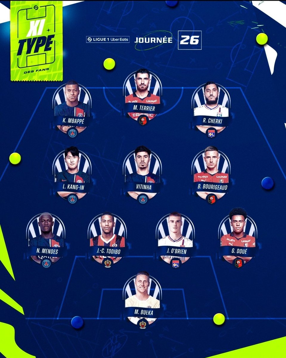 Marcin Bułka et Jean-Clair Todibo dans le #11TypeFans de la 26ème journée de Ligue 1 ! 💪🏼

#OGCNice #RCLOGCN