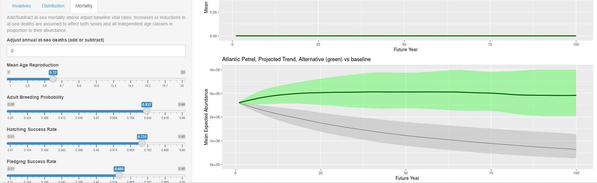 NEW TOOL in #ornithology - a shiny app that allows you to explore population responses to #conservation management actions for all globally threatened #seabirds: buff.ly/3vanKu6