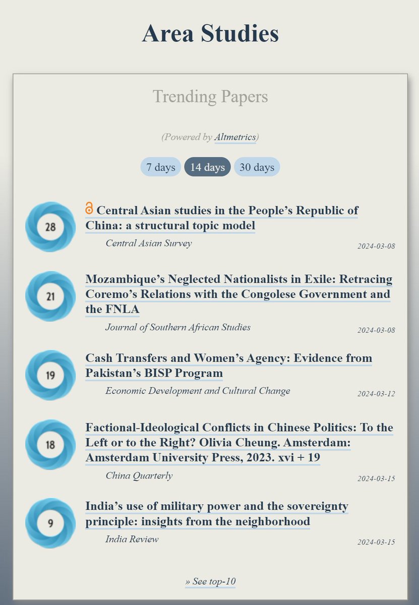 Trending in #AreaStudies: ooir.org/index.php?fiel… 1) Central Asian studies in China (@CA_Survey) 2) Mozambique’s Neglected Nationalists in Exile (@jsas_editors) 3) Cash Transfers & Women’s Agency: Evidence from Pakistan’s BISP Program 4) Factional-Ideological Conflicts in