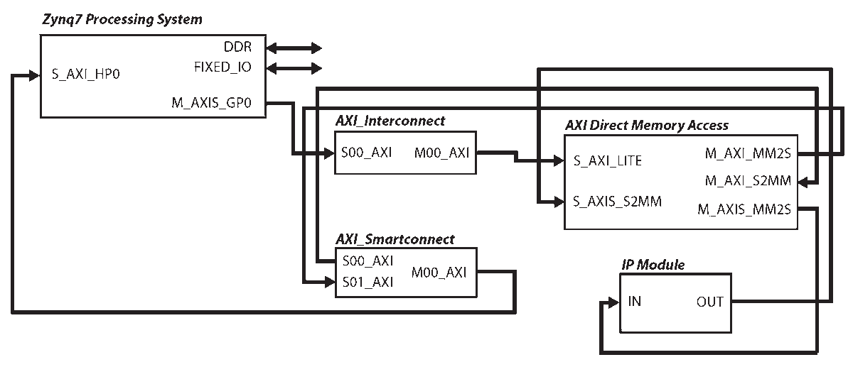 Cryptogr_MDPI's tweet photo. #Cryptography
Timing-Attack-Resistant Acceleration of NTRU Round 3 Encryption on Resource-Constrained Embedded Systems
by Eros Camacho Ruiz, et al.
https://t.co/qWrN5J6bmj
#hardware #security; post-#quantum #cryptography; #NTRU; #embedded systems; #resource-#constrained; #IoT https://t.co/V2y7sE0Vp7