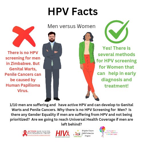 Human Papilloma Virus screening is only prioritized for women in Zimbabwe. Men are suffering from HPV. Are we going to end HPV if men are not Prioritized? Is this gender equality? 

Comment with your thoughts! @QMediaAdvocacy @HPVAction @AskAboutHPV