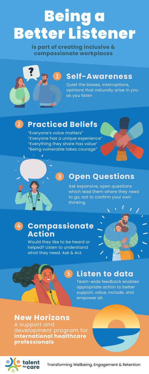 Check out the new blog: Being a Better Listener talentforcare.uk/blog/betterlis… In this series we explore transforming the wellbeing and retention for newly recruited international colleagues. This article focuses on how being a better listener is key to compassionate cultures🔑