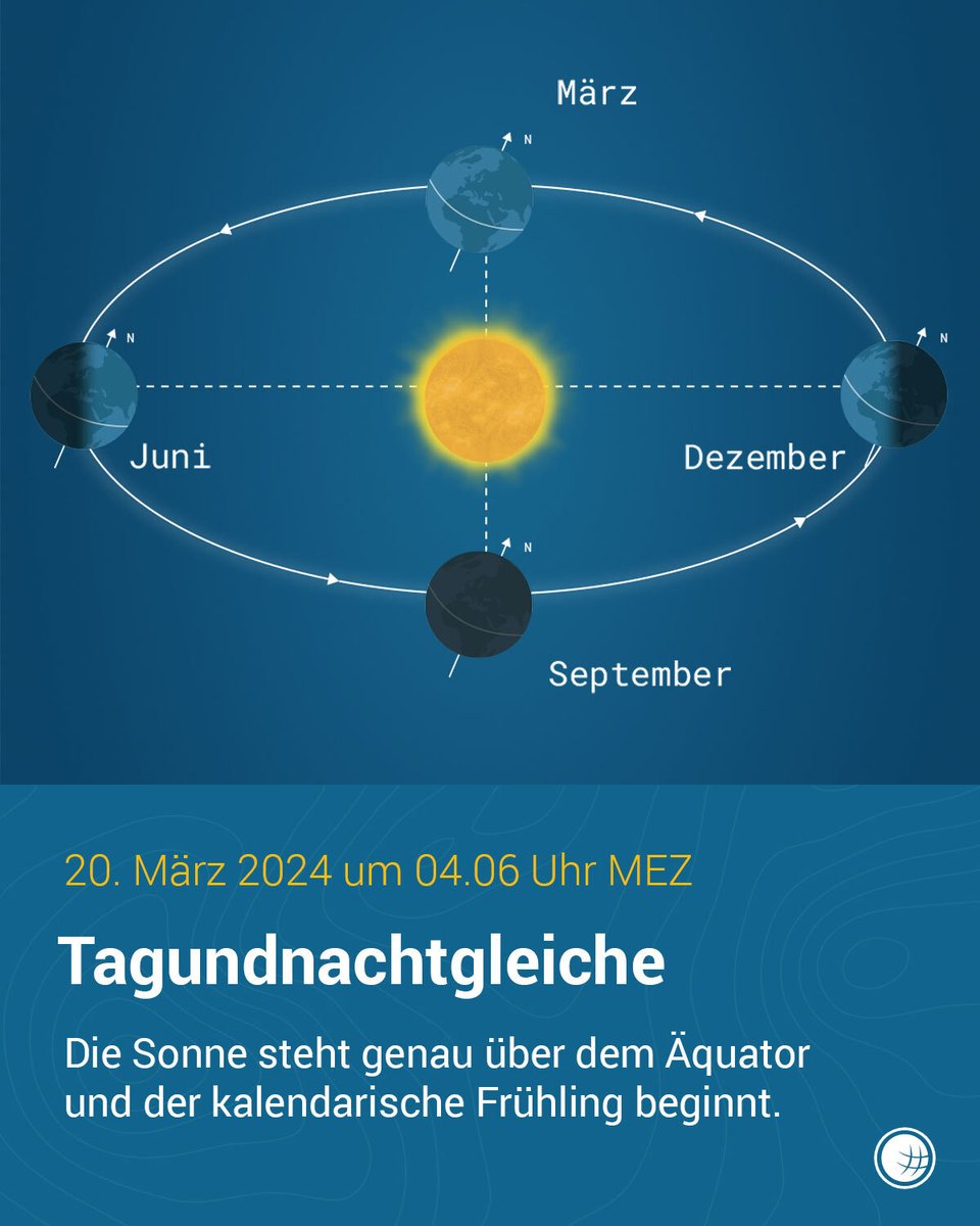 Heute um 04:06 Uhr MEZ hat der astronomische beziehungsweise kalendarische Frühling begonnen. 🌷 

Wie genau es zum Frühlingsanfang kommt, erfahrt ihr hier: ➡️ wetteronline.de/wetterlexikon/…

#Tagundnachtgleiche #Frühlingsanfang #Frühling #Infografik #WetterOnline #Wetter #WetterWissen