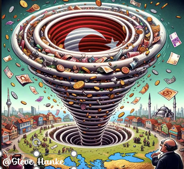 #TurkeyWatch🇹🇷: Thanks to Turkey's money supply (M3) surging at 66.5%/yr., Turkey's inflation has spiraled out of control. 

Today, I measure Turkey's inflation at a staggering 74%/yr.