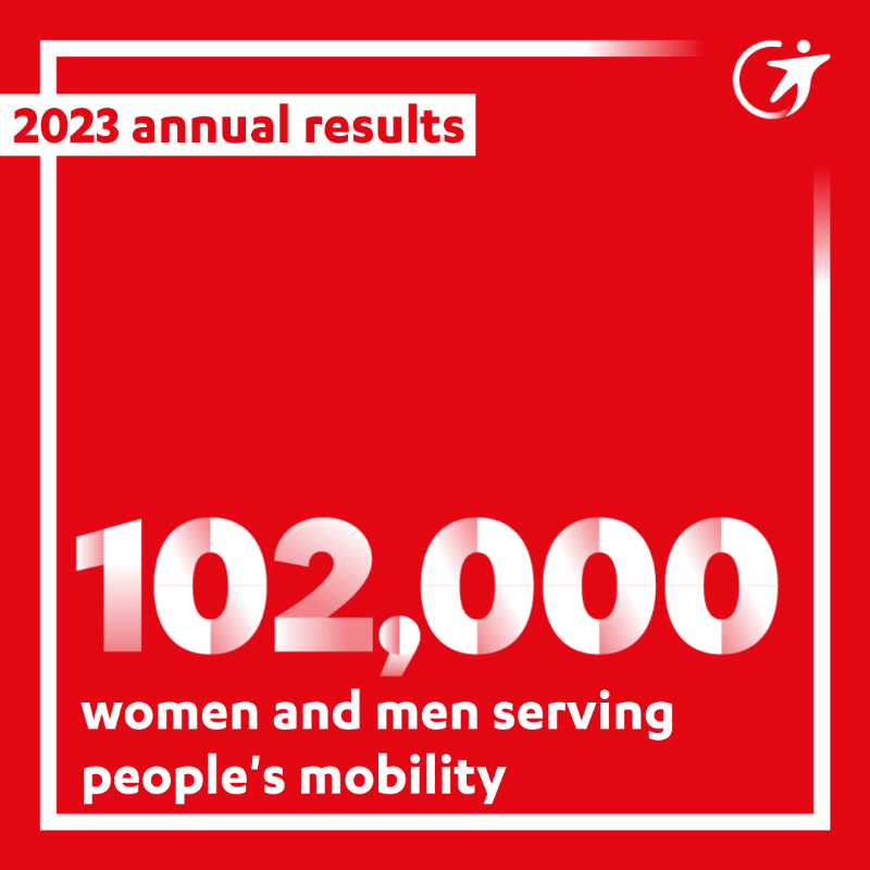 Transdev's tweet photo. Transdev group presents its results with revenue of 9.33 billion euros, up sharply on 2022.
🗺 Every day, we transport 12 million passengers in 19 countries.
👥 We are 102,000 women & men serving people's mobility.
#WeAreTransdev #TheMobilityCompany
