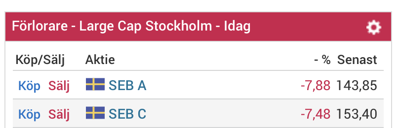 Kavastu's tweet photo. När jag skapade min strategi första decenniet på 2000-talet fann jag att utdelnstrategi var fel väg att gå om man ska överprestera index. Oftast är det ett nollsummespel mot utdelningar. Aktietrend o FA avgör mitt portföljutseende, sedan kommer det en skvätt utdelningar på köpet https://t.co/kpDoJo2k5z