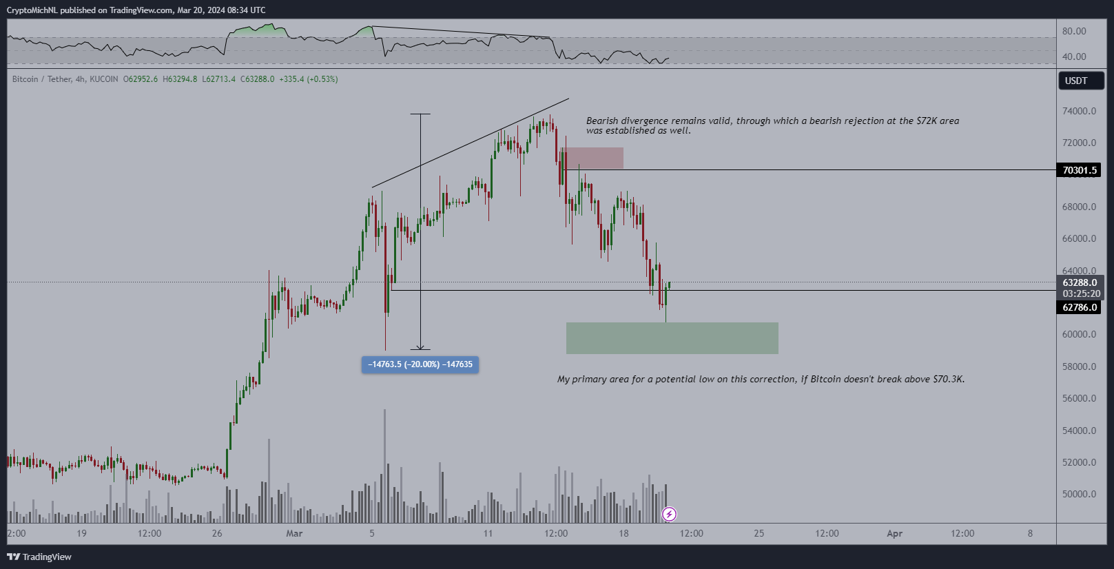 Bitcoin Price Prediction