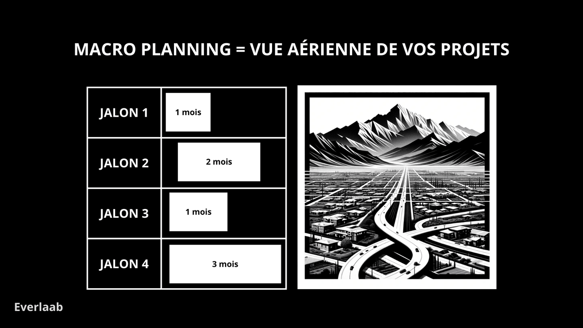 bestof_BA's tweet photo. Le macro planning, un outil indispensable quand on est Business Analyst. Je suis tombée sur cet article tutoriel que je trouve très bien fait.

👍 C'est ma recommandation de lecture du week-end.

https://t.co/p9AASUYYwk

#Article #Lecture #MacroPlanning https://t.co/k7G7yaREMj