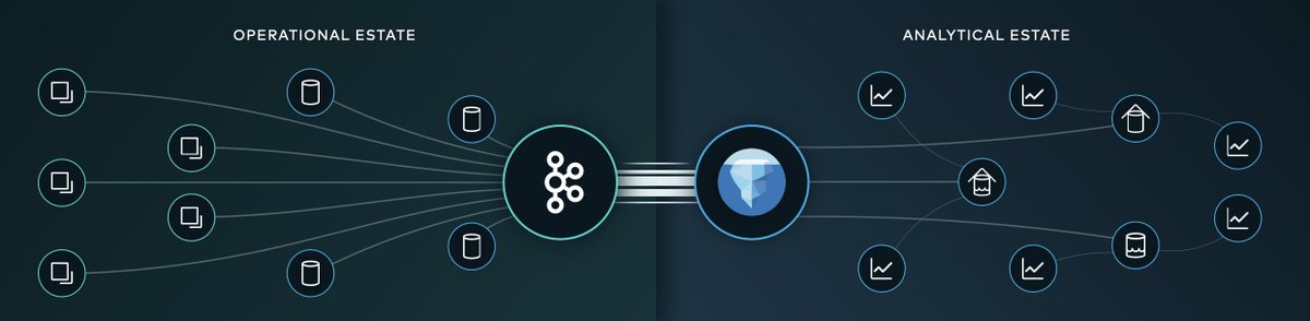 egwada's tweet image. Vraiment ravi de l'annonce de @confluentinc : #Tableflow ! Vos données en mouvement directement accessibles pour l'#analytique matérialisée par une table @ApacheIceberg
confluent.io/blog/introduci…
#KafkaSummit