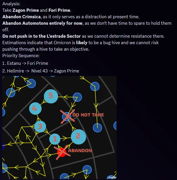 Helldivers2HQ's tweet photo. Battle Plan Regarding Major Orders  | #Helldivers2

🔗 djfariel https://t.co/MR2aUQmXMu