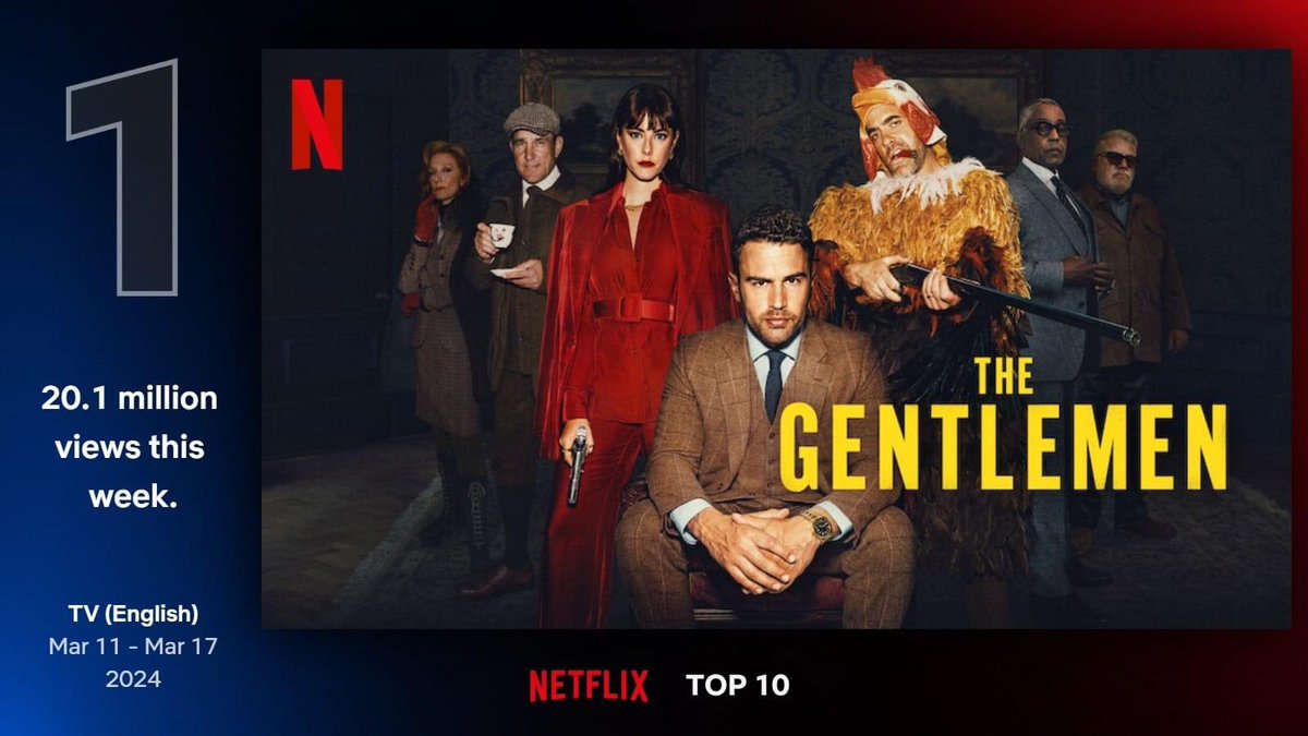 Fans2Netflix's tweet photo. #top10netflix mondial avec le film #damsel et la série #TheGentlemen 💪 https://t.co/vGOmtcUFjw