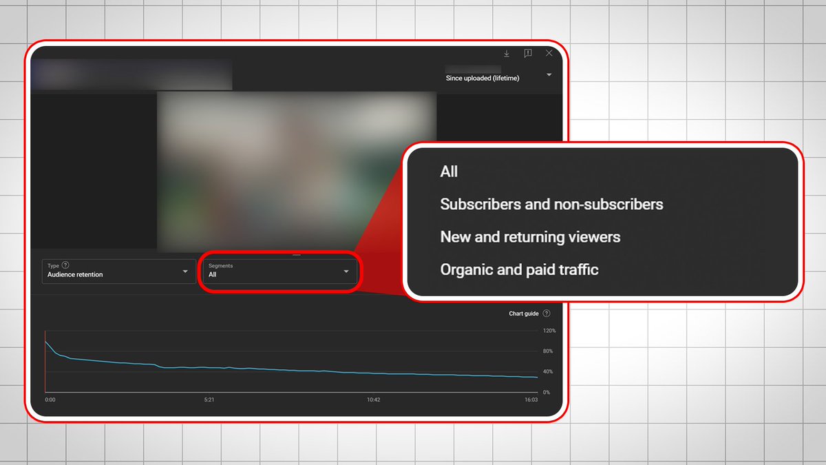 EXCITING NEWS: A new YouTube Studio update enables Creators to analyze their retention charts by audience segments! When I checked the YouTube dashboard, I discovered an initial roll-out that lets creators break down their retention charts by the following segments: -…